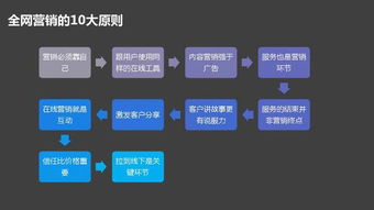 傳統企業數字化轉型必修課 互聯網策劃、營銷與設計實戰指南
